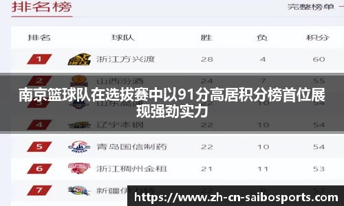 南京篮球队在选拔赛中以91分高居积分榜首位展现强劲实力